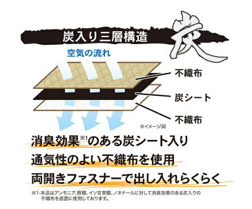 ベッド下 収納 衣類収納袋【炭入りベッド下収納袋】ベッド下収納 収納ケース 布団収納 衣類 収納袋 衣類収納 炭入り消臭 不織布 薄型