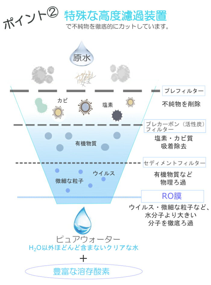備蓄水 保存水 3年 水 10L 熊野古道 災害用備蓄水 ミネラルウォーター バッグインボックス コック付き 防災グッズ 長期保存水 天然水 おいしい水 大容量 業務用 貯水タンク 給水タンク 防災セット 非常用 飲料水 国産 災害対策 備え 実用的 ギフト