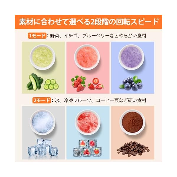 【送料無料】ジューサー ミキサー スムージー 一台多役 三つボトル 500ml*2+300ml コーヒーミル 6枚刃 450Wハイパワー 高速回転 氷も簡単に砕ける 果物/野菜/離乳食/ミルクセーキ 水洗い可能 お手入れ/操作簡単 過熱保護 安全安心 ar-store-10049041 ARストア 楽天市場店 サンプル画像2