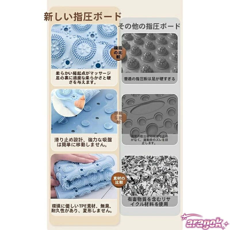 【全品5%ポイント】足ツボマット 円形 指圧ボードマット 足ツボ押し 足 マッサージ...