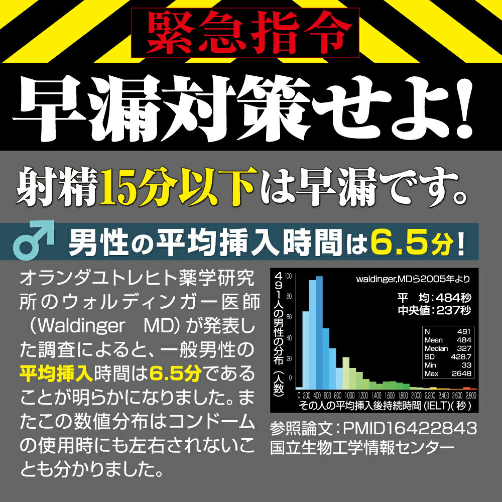 早漏 早漏クリーム そうろう リトカイン ロングランジェル LongRungel マッサージジェル 1本 約10回 日本製 3