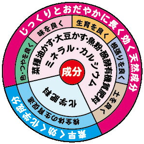 配合肥料1.8　花にも野菜にも安心に使える　油かす 魚粉 科学分 ミネラル　3~5坪分　野菜苗、花苗の植え付けに　夏野菜　秋野菜　天然原料75%以上 家庭菜園