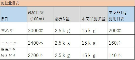 タキイ 有機入り玉ねぎの一発肥料！