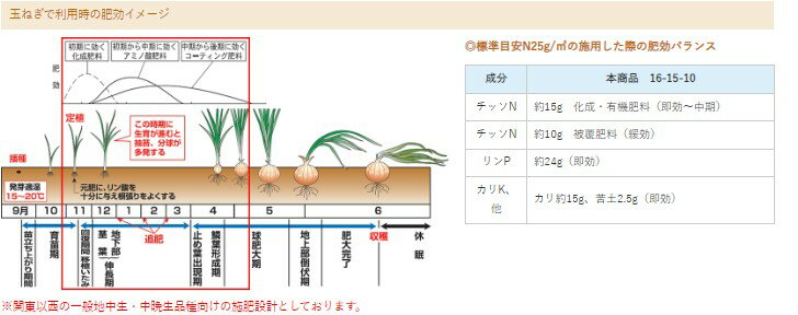 タキイ 有機入り玉ねぎの一発肥料！