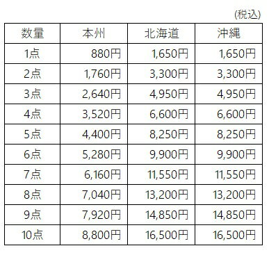 MARTIAL WORLD スリムコンタクトバッグ RUSC-BK ラグビー 【直送品-送料別途】 マーシャルワールド