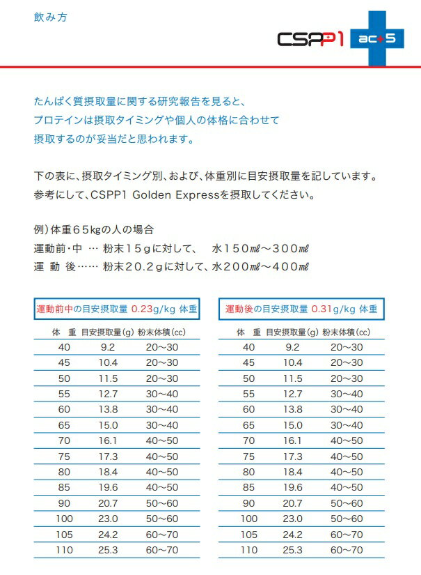 ������̵���ۥ������󥷥硼�ȥڥץ��ɥץ饹��� CSPP1 600g ������ �ꥫ�Х꡼ ǳ�� �ץ��ƥ����۹� ����ͳ�� ����Ѥ������ act5 ������5 ����Ū�˥������å�