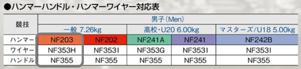 ニシ・スポーツ（NISHI）ハンマーワイヤー 5本組 NF353H 995mm ハンマー投げ 3