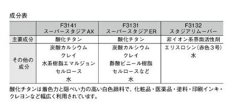 ニシ・スポーツ（NISHI）スーパースタジアER F3131 ホワイト 10L 人工芝 グラウンド