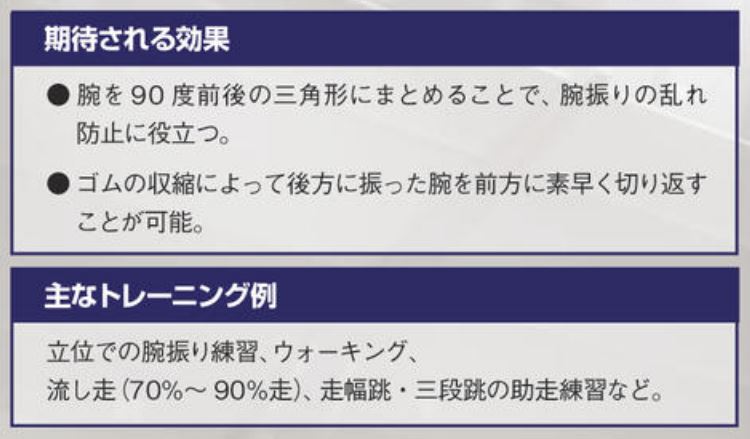 ニシスポーツ腕振りマスター2ブルーNT7714C10%OFFNISHI陸上競技スピードトレーニングアジリティスプリントウォーキング助走