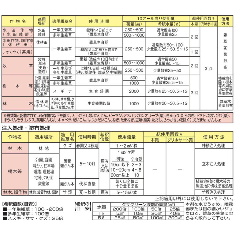 クサクリーン液剤 グリホサート41％ 5L