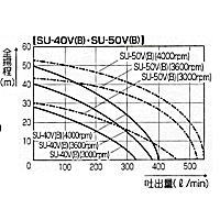 工進 パブールポンプ SU-50V 単体ポンプ
