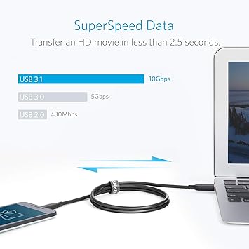 Anker PowerLine II USB-C & USB-A 3.1(Gen2) ケーブル(0.9m ブラック)【USB-IF認証取得/超高耐久】 S10 / S10+ / S9 / S9+、8)、その他USB-C機器対応