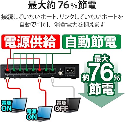 SFP+モジュール/Cisco製品SFP-10GBASE-LR互換 10GBase-LR準拠光トランシーバ/1310nm/DDM