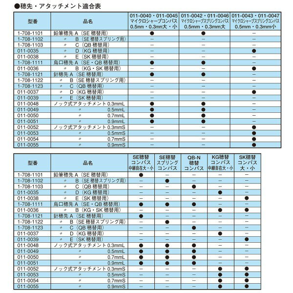 �������ʥޡ��ӡ��� �Υå��������å����� 0.5mm S ���֡�011-0053
