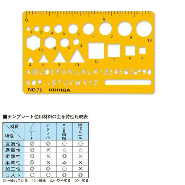ウチダ(マービー) テンプレート NO75 カードサイズ 品番：1-843-0075
