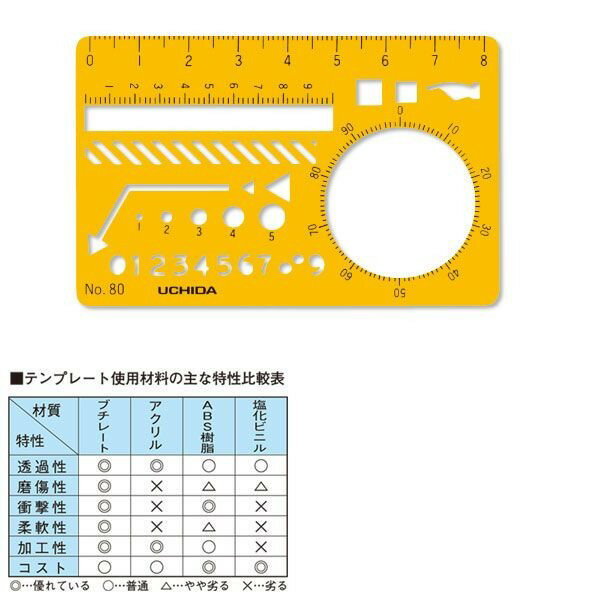 ウチダ(マービー) テンプレート NO80 カードサイズ 品番：1-843-0080
