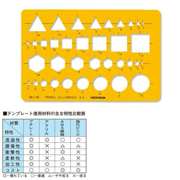 樂天商城 - ウチダ(マービー) テンプレート NO110 組合せ定規 品番：1-843-0110
