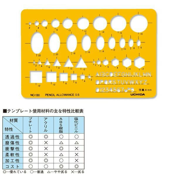 起草模板 - ウチダ(マービー) テンプレート NO130 組合せ定規 品番：1-843-0130
