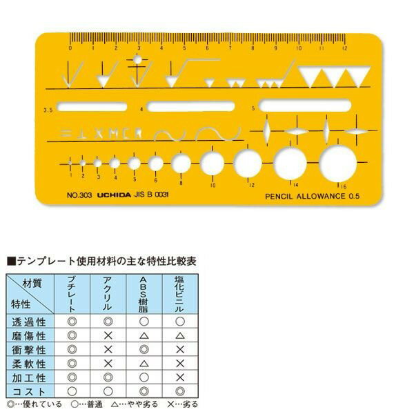 ウチダ(マービー) テンプレート NO303 仕上記号 品番：1-843-0303