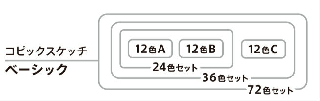 [ラッピング無料] コピックスケッチ ベーシック 36色セット [しっかり梱包]