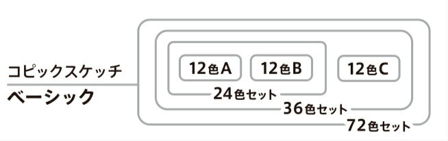 [ラッピング無料] コピックスケッチ ベーシック 72色セット [しっかり梱包] 3