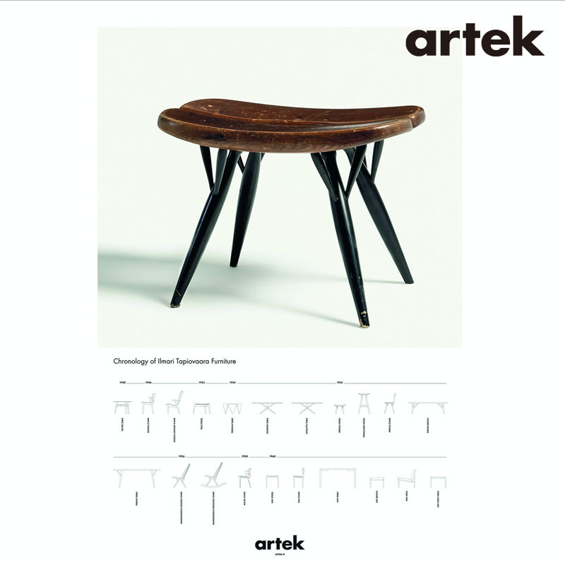 Artek (アルテック) ポスター 50×70cm cycle Pirkka 北欧デザイン ポスター 北欧インテリア雑貨 フィンランド 北欧を代表するアアルトデザイン 壁デコ artekの筒に入って発送 クーポン対象外
