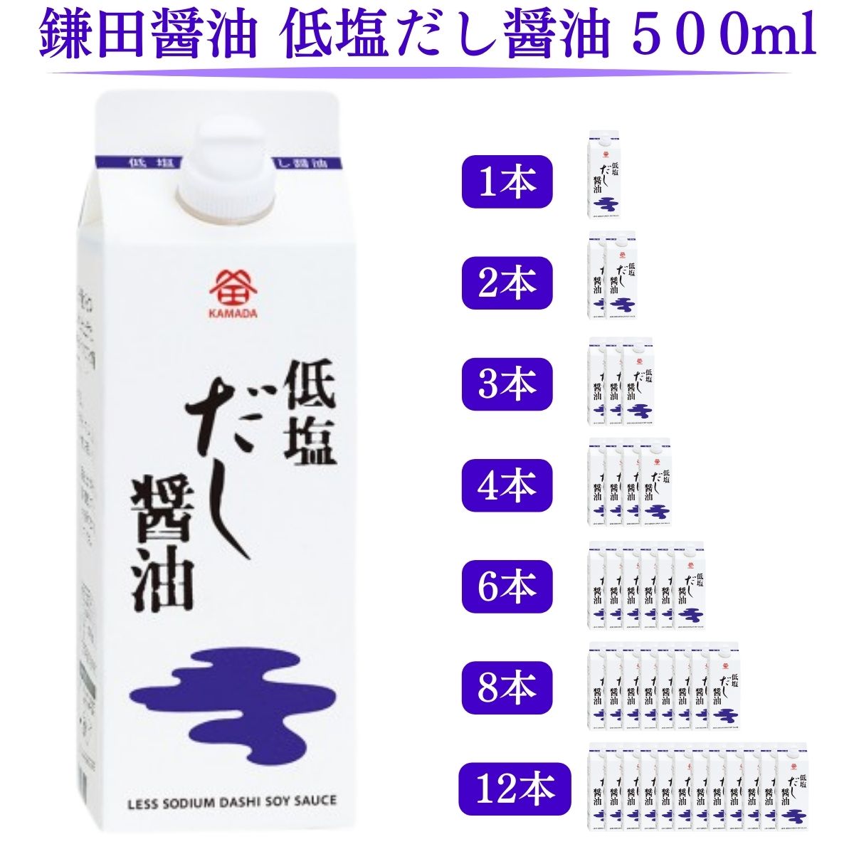 鎌田醤油 低塩だし醤油 500ml 1本 2本 3本 4本 6本 8本 12本 国産 進物 贈答 帰省土産 お歳暮 お中元 母の日 父の日 ギフト プレゼント 土産 かまだしょうゆ 出汁醤油 だししょうゆ おいしい 美味い だし 出汁 かつお 調理 料理 低塩