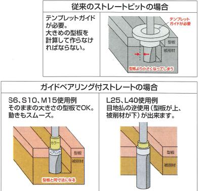 �����ɥ٥�����ե��ȥ졼�ȡ�6��10��L25�˥ȥ�ޡ��� ������ GL25