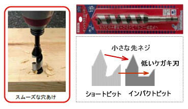 インパクトビット ミドル 3.5×120mm スターエム 7M-035