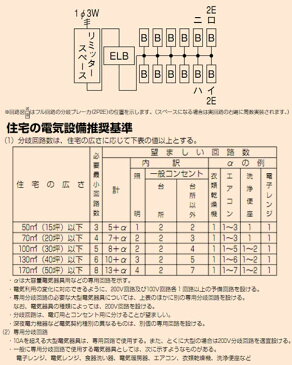 未来工業 単相三線式リミッタースペース(主幹3P50A)8+4 5個価格 ※受注生産品 MPH12-308K5