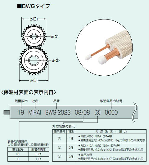 ����������塼��(BWG�����ס�2��)BWG-2025 (1������) ̤�蹩��(MIRAI) BWG-2035