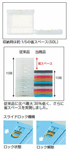 薄型折りたたみコンテナ スケルコン(スライドロックフタ付)外寸530×366×336mm 透明レッド トラスコ TSK-C50B-R