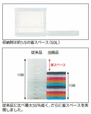 薄型折りたたみコンテナ スケルコン(フタなし)外寸530×366×325mm 透明ブルー トラスコ TSK-O50B-B