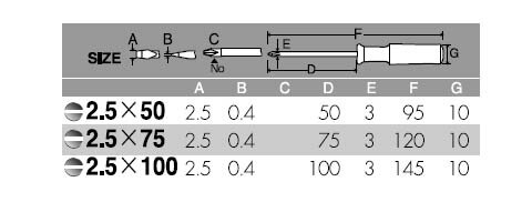 精密用マイナスドライバー(-)2.5×100 ANEX 兼古製作所 No.1220