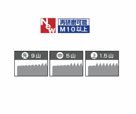 ハンドタップ 上(メートルねじ用・HSS-E)M5×0.8mm トラスコ T-H-HT-M5X0.83