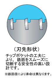 ALC用コアドリル(ポリクリック)75mm SDSシャンク ミヤナガ PCALC75R