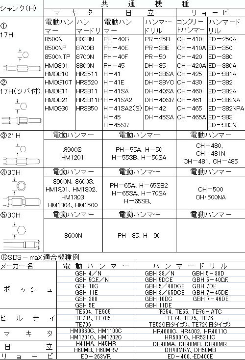 ブルポイント（17H） 450mm ミヤナガ BP450