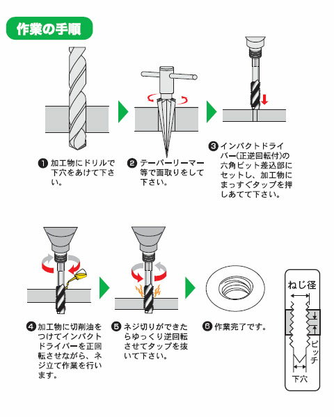 Winning Bore 六角軸スパイラルタップ4本組セット SEK(スエカゲ) SPT-4S 3
