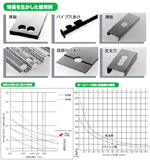 Winning Bore ハイスピードカッター 径35 SEK(スエカゲ) WBH-35