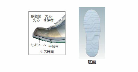 静電保護靴セーフティック 24.5cm ミツウマ SFNO.20224.5