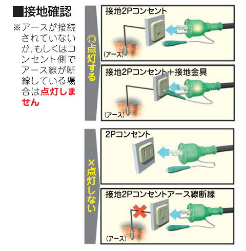 アースチェック付電工ドラム(屋内型)30m 過負荷漏電遮断付【取寄品】 日動 GNF-EK34