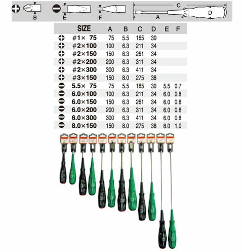 ハイソフトドライバー 貫通タイプ ハンガー式(+)#2×300 サンフラッグ 888-C