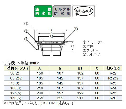 大工道具・金物の専門通販アルデの鋳鉄製ルーフドレイン たて引き用 一般型 廊下 踊場用(呼称65) メーカー直送代引不可 カネソウ EMF-4-65｜アングル2