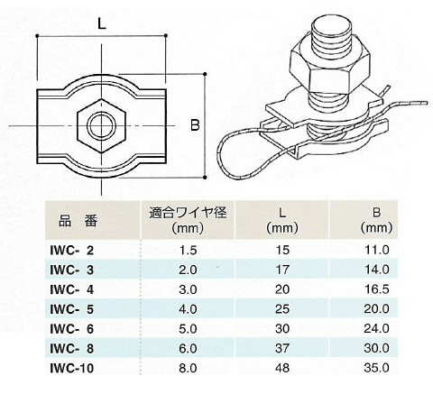 フジワラ 板型ワイヤクリップ シングル ワイヤ径1.5mm用 IWC-2