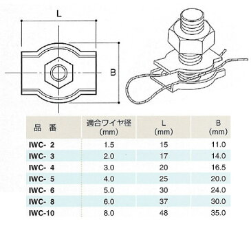 板型ワイヤクリップ シングル ワイヤ径1.5mm用 フジワラ IWC-2