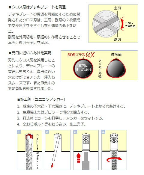 SDSプラスUXタイプ(SDS-plus)ロング 14.5mm×210mm ユニカ UXL14.5×210