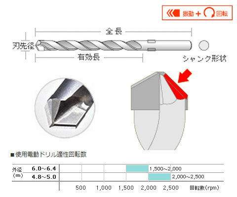 石材用ドリルビット SBタイプ 6.0mm×100mm ユニカ SB6.0×100BP