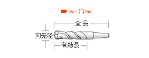 テーパー軸ビット TPタイプ・ロング No.1 11.0mm×280mm ユニカ TPL11.0×280