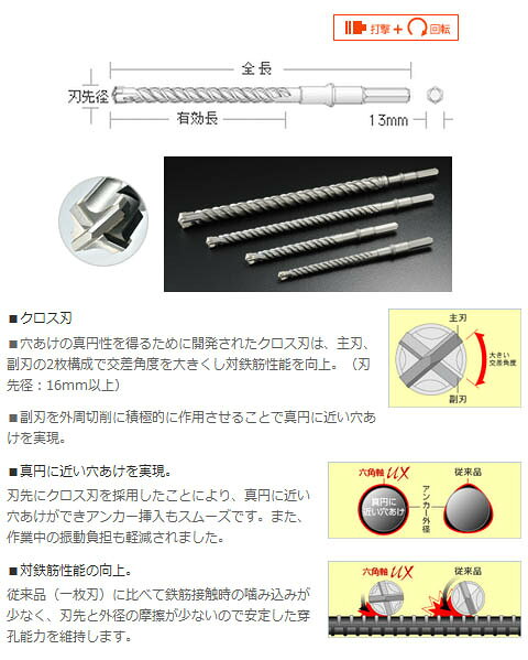六角軸UXクロスビット 10.0mm×280mm ユニカ HUX10.0×280
