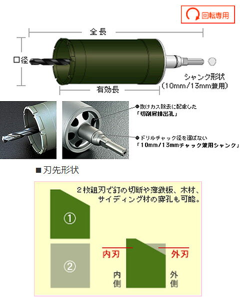 ESコアドリル 複合材用 FCタイプ SDSシャンク 75mm×282mm ユニカ ES-F75SDS
